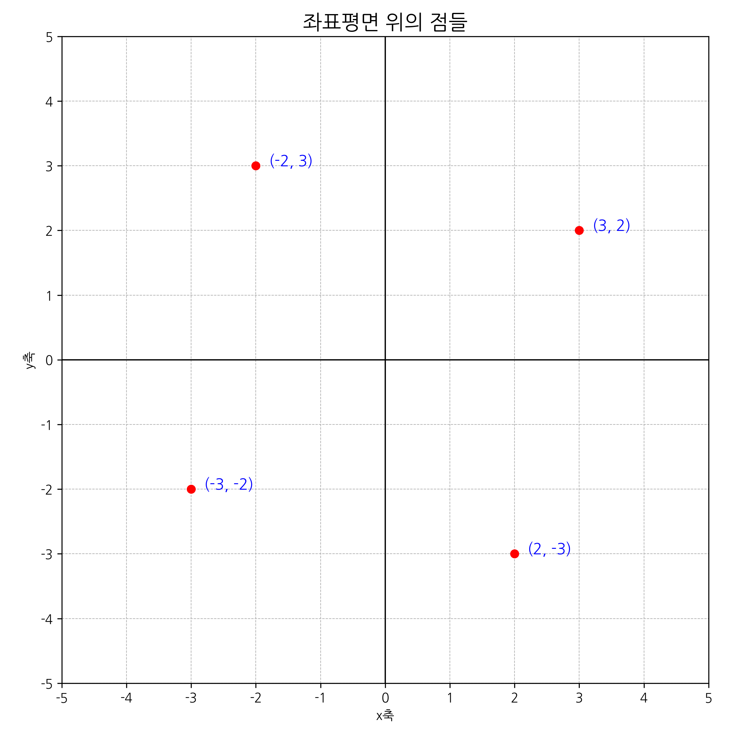 graph.png