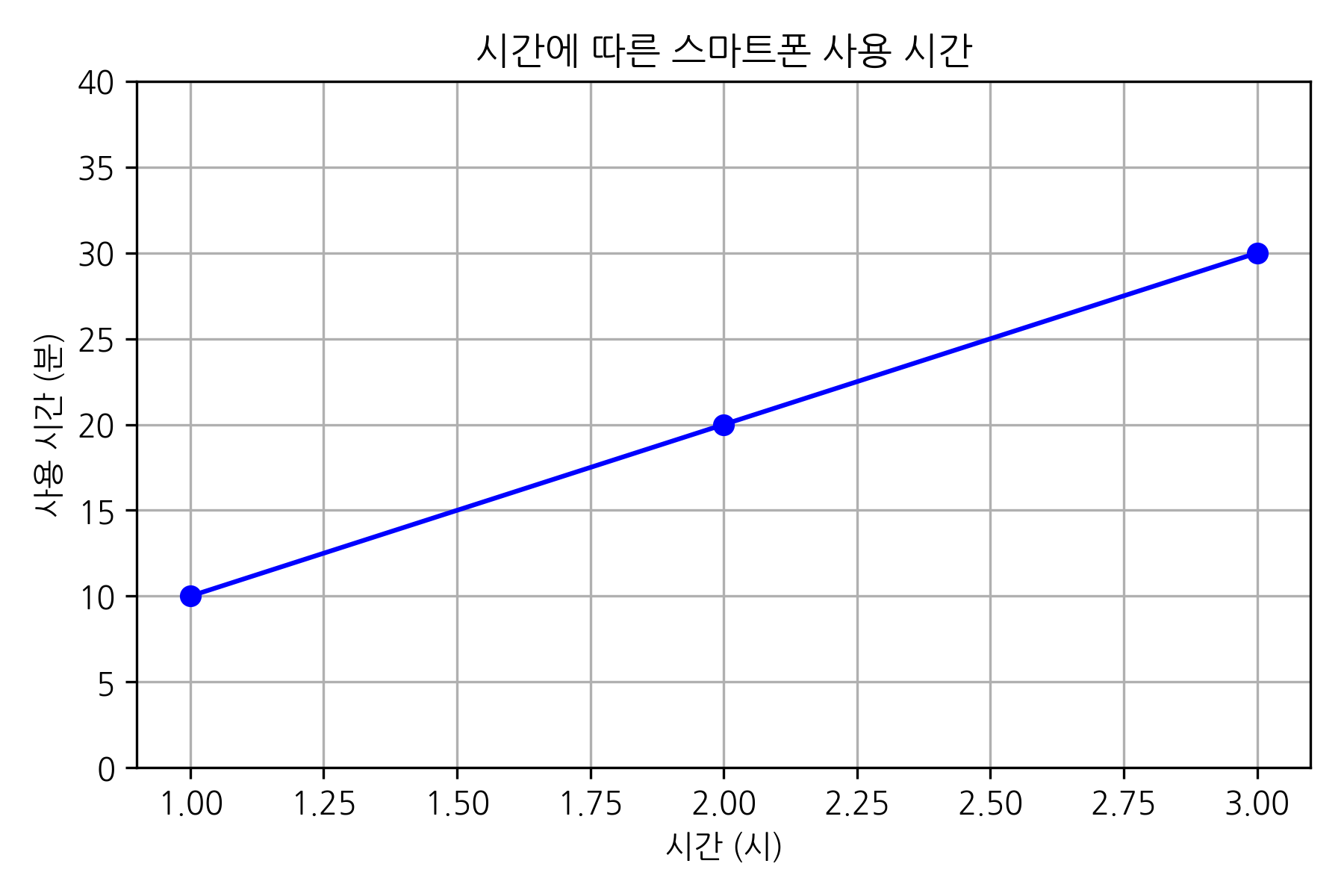 graph.png