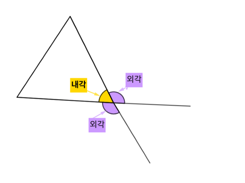 내각.png