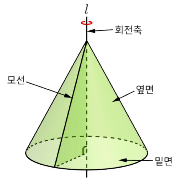 원뿔 구성요소.png