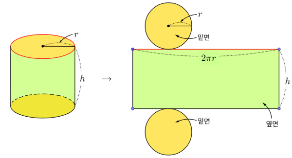 원기둥의 겉넓이.png