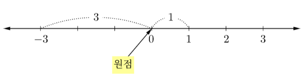 절댓값.png