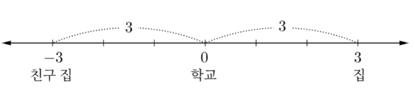 절댓값 예시.png