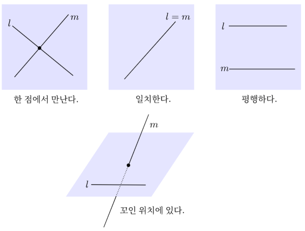 공간에서 두 직선의 위치관계.png