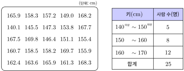 도수분포표.png