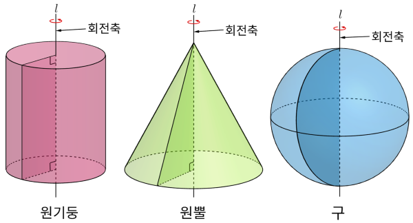회전체.png