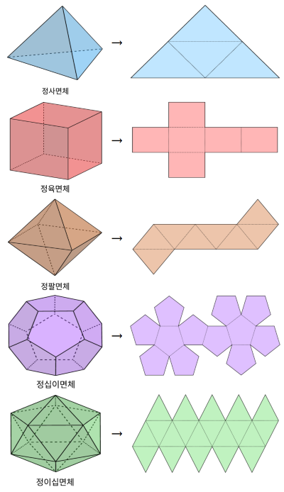 정다면체 전개도.png