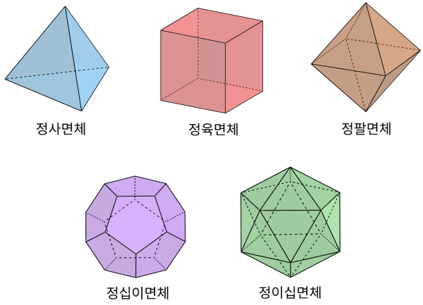 정다면체.png