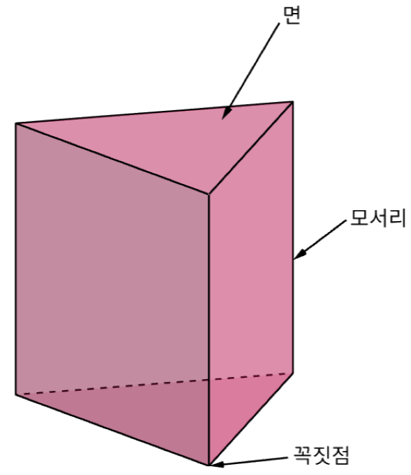 다면체.png