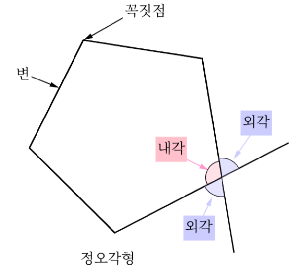 다각형.png