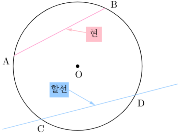 원 현, 할선.png
