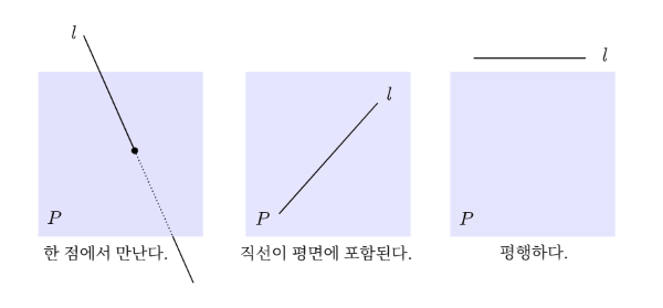 개념 1. 공간에서 직선과 평면의 위치 관계.png