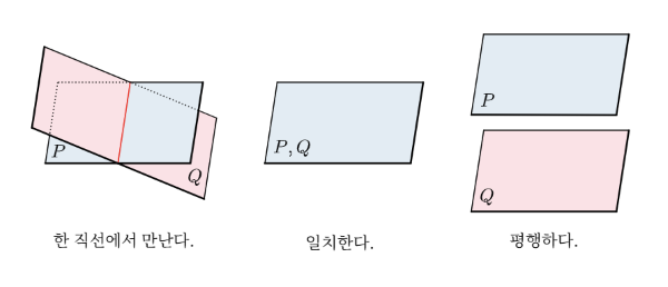 개념 1. 공간에서 두 평면의 위치 관계.png