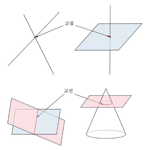 개념 1. 교점교선.png