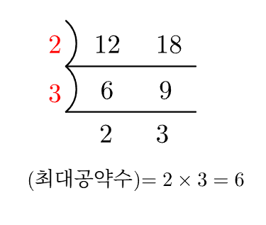 최대공약수 구하는 방법 공약수 이용.png