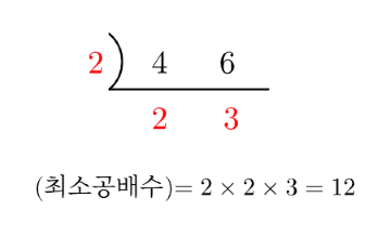최소공배수 구하는 방법 공약수 이용.png