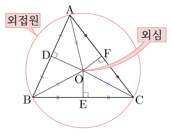 삼각형의 외접원과 외심 개념 1.png