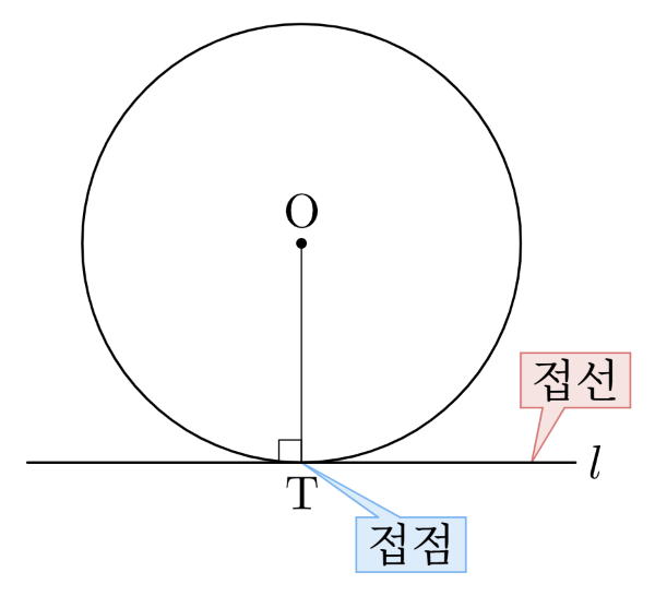 접선과 접점 개념 1.png