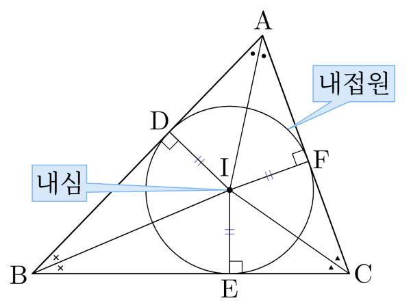 삼각형의 내접원과 내심 개념 1.png