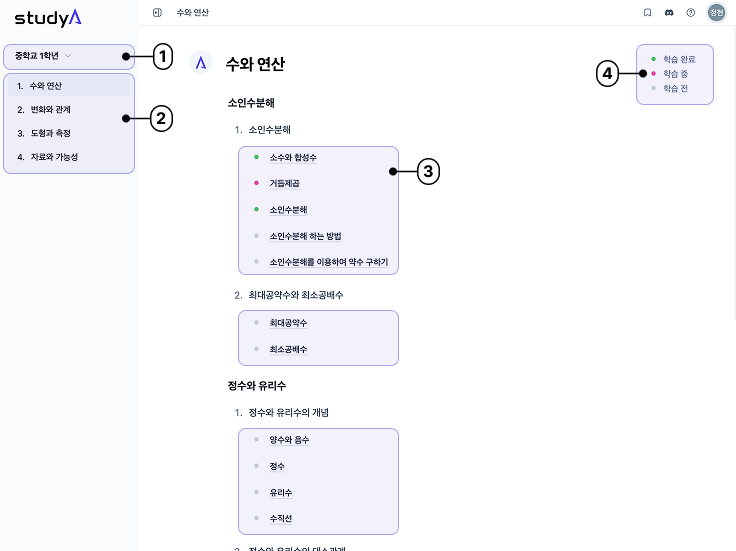 studyA 학습 목차화면 설명